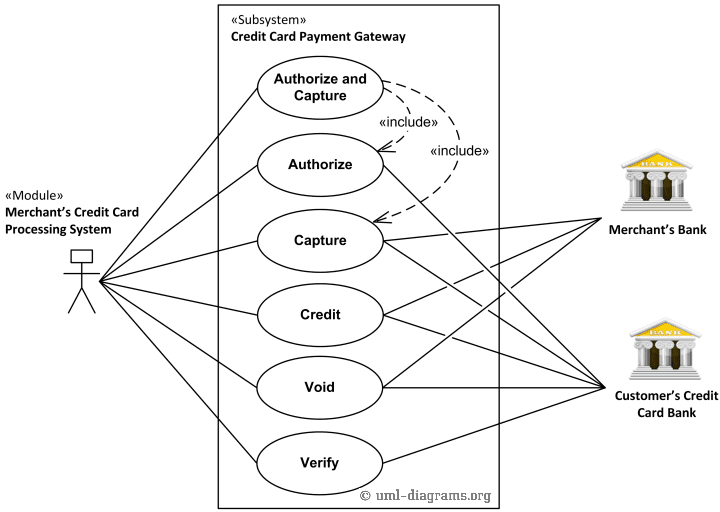 Use Case Diagram For Job Portal, Use, Free Engine Image 