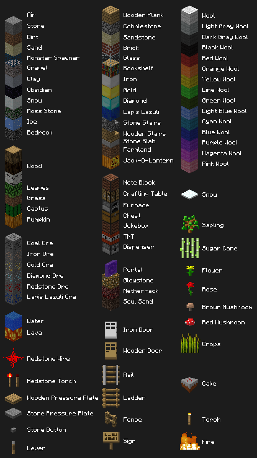 Blocks ブロック Minecraftologies マインクラフト