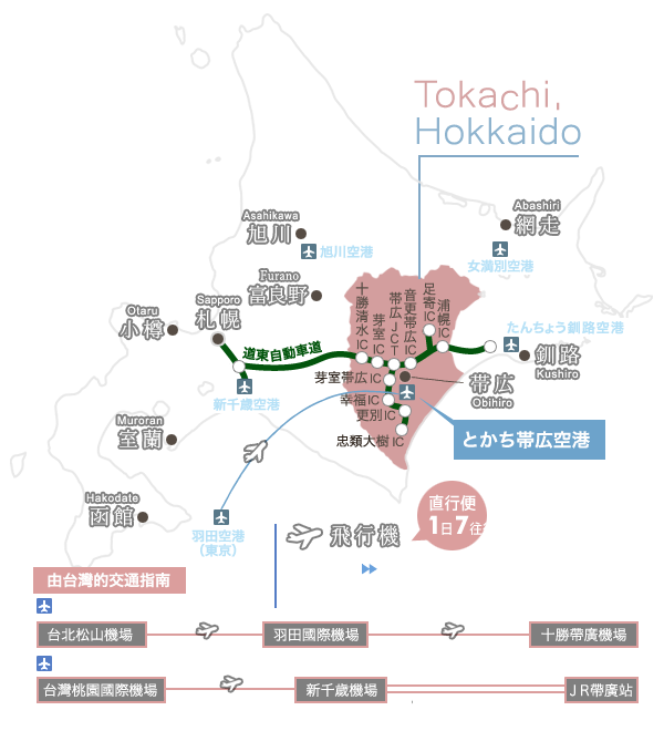 十勝へのアクセス 映画のように旅するとかち Mylittleguidebook マイリトルガイドブック 北十勝広域連携観光推進協議会 公式サイト