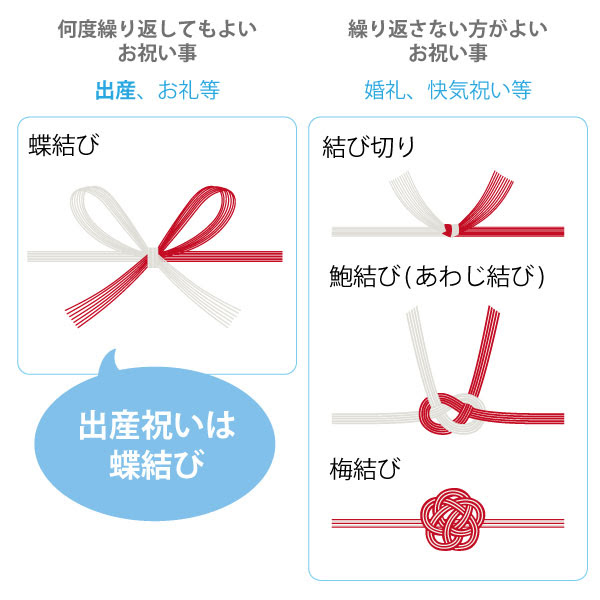意外とカンタン 出産祝いのマナー のし 祝儀袋の書き方 Iicotoカスタム絵本shop Staffブログ