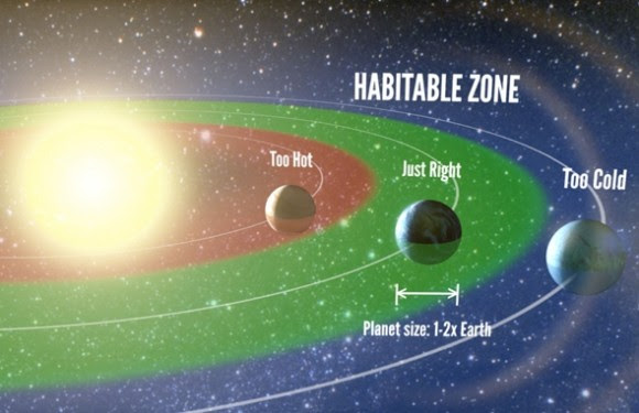 The "Goldilocks" zone around a star is where a planet is neither too hot nor too cold to support liquid water. Illustration by Petigura/UC Berkeley, Howard/UH-Manoa, Marcy/UC Berkeley. 