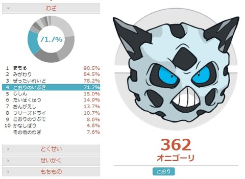 害悪 ムラっけオニゴーリの調整と対策 ポケモンoras 害悪ポケモン殲滅