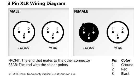 XLR connections for Virtue + headphones