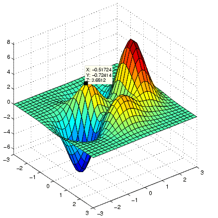 Enabling Data Cursor Mode :: Data Exploration Tools (Graphics)