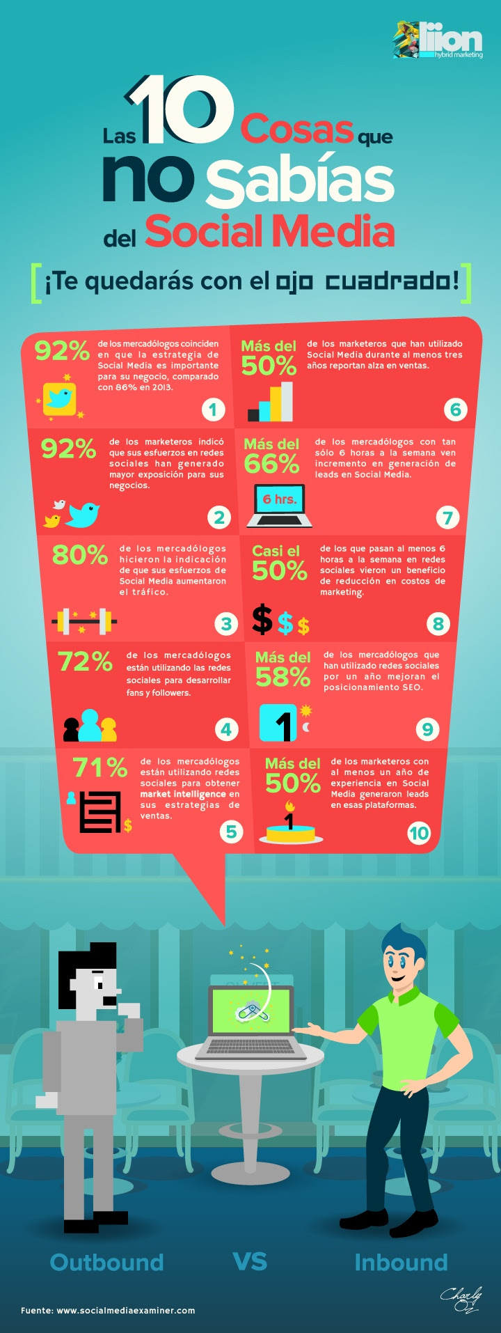 10 cosas que no sabías de Redes Sociales