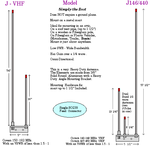 2m-70cm Antennas