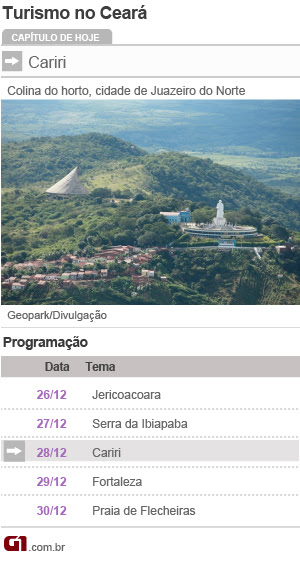 calendário turismo ceará cariri (Foto: Editoria de Arte/G1)