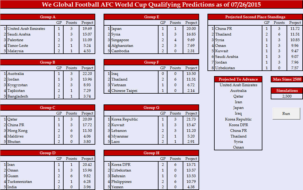 Jednak Ulozak Za Cipelu Okvir Wc Predictions Megayachtvacation Com