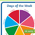 Days Of The Week Chart - Browse days of the week chart resources on teachers pay teachers, a marketplace trusted by millions of teachers for original .
