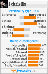 Click to view my Personality Profile page