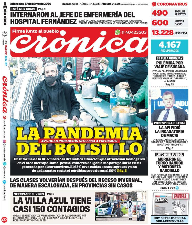Portada de Crónica (Argentina)