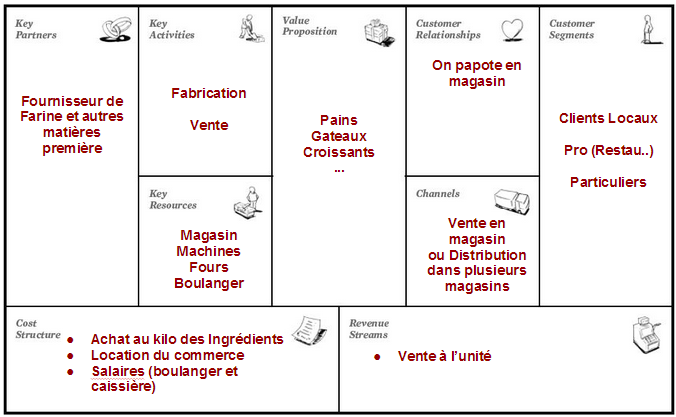 Modele De Business Plan Pour Une Boulangerie My Business Planfr