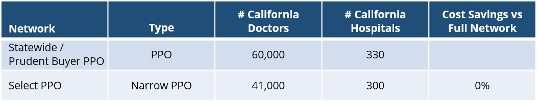 California Small Business Health Insurance Guide Simplyinsured Blog