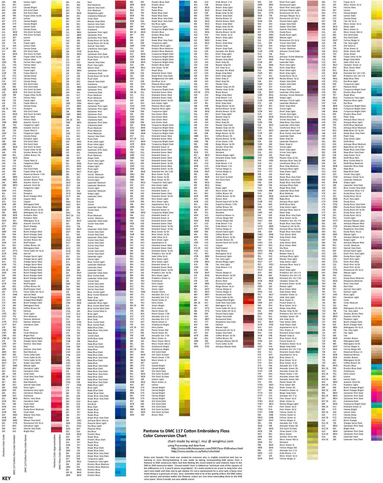 Pantone colors to dmc thread chart  Embroidery  Pinterest