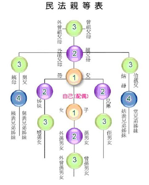 特助新語 Le Jardin 痞客邦