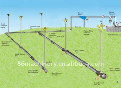 Underground Irrigation System - Buy Underground Irrigation System ...
