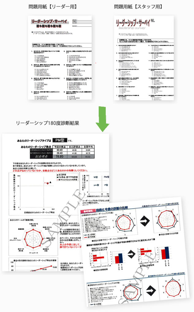 リーダーシップ180度診断 研修リーダー 就業規則 給与計算のあすかコンサルティング株式会社