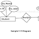 Url Description For Er Diagram
