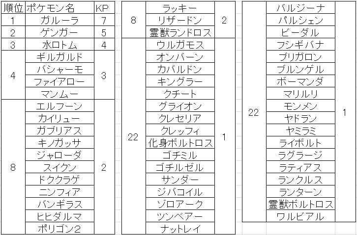 春合宿シングル大会 第3回礼儀杯 横浜国立大学ポケラバーズの会