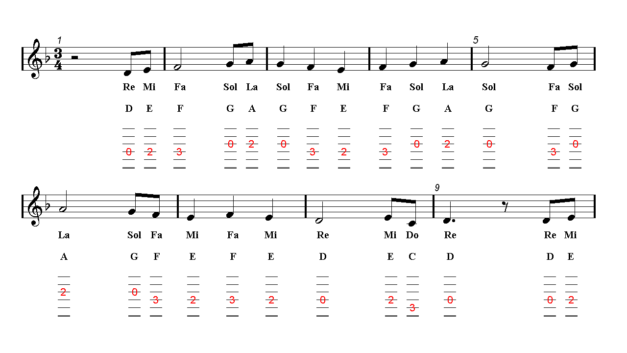Pirates Of The Caribbean Theme Piano Sheet Music Easy - Pirates Of The Caribbean Theme Song Piano Sheet Music Free - Best Music Sheet - Pirates of the caribe piano music scores.