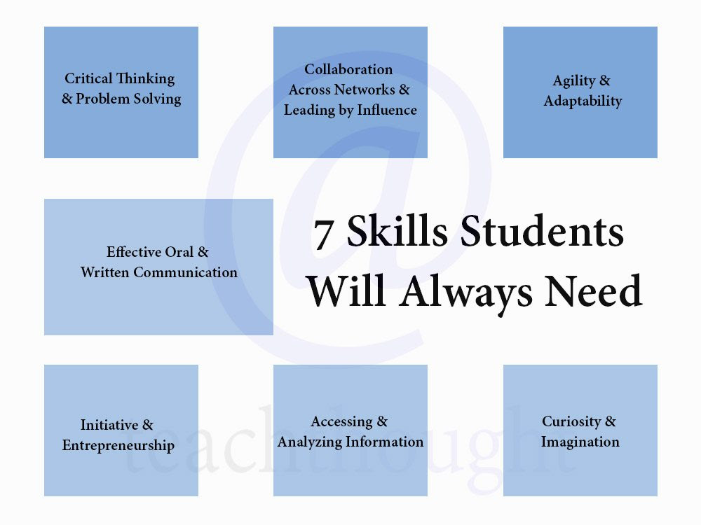 How To Prepare Students For 21st Century Survival