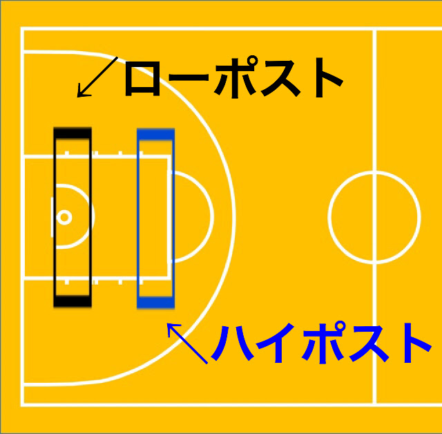 身長次第 バスケ歴13年の僕が5つのポジションを辛口で紹介する Clutchtime