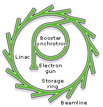 Schematic of Diamond facility (BBC)