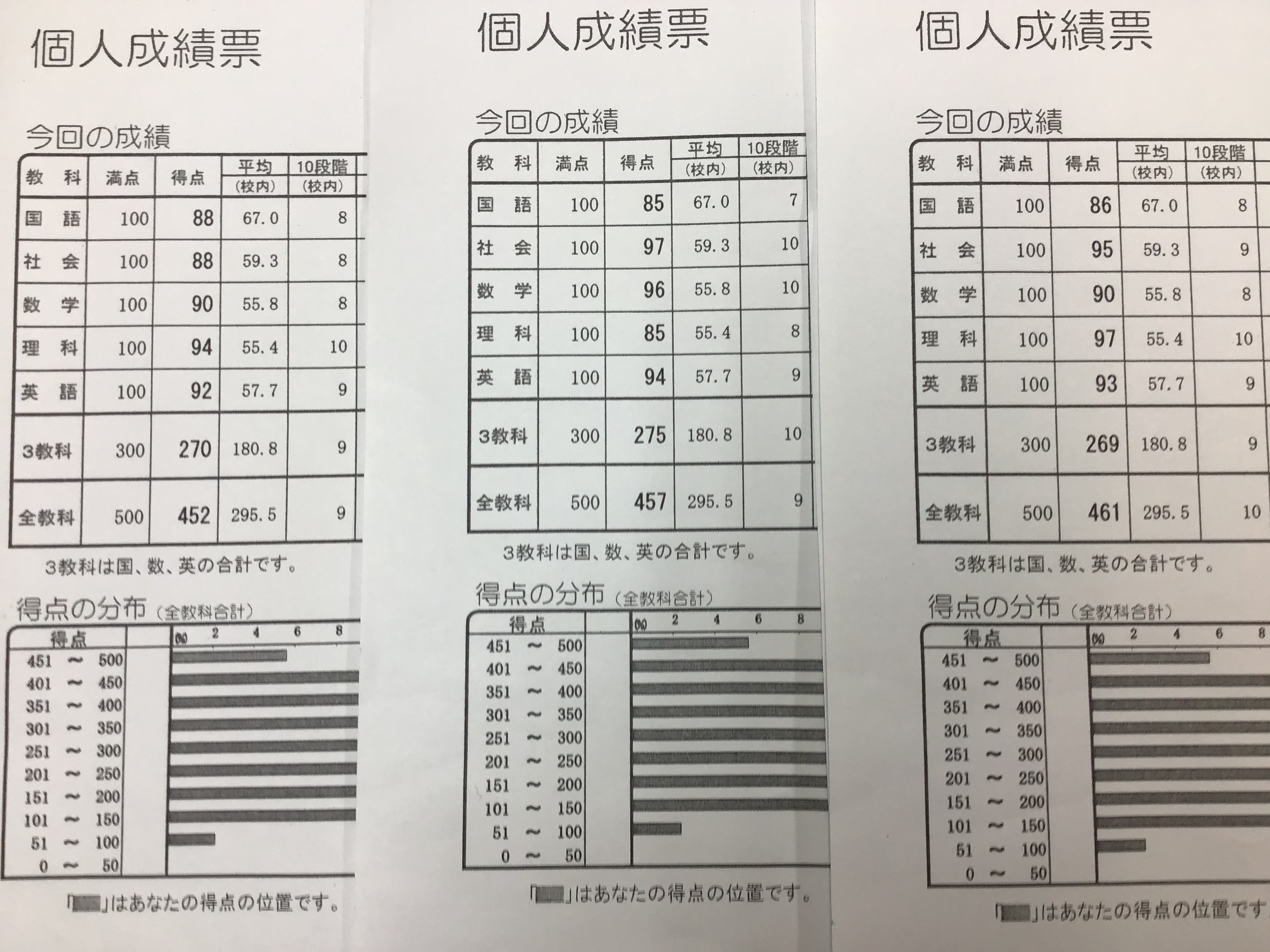 東中２ 実力テストでも高得点 美濃加茂市の学習塾 加茂ゼミナール