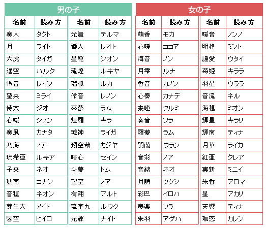 キラキラネーム 乱志 流三の落語徘徊