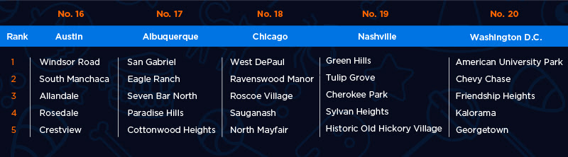trick-or-treat-neighborhoods-list-4-v2
