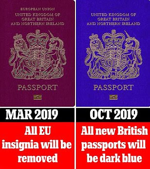 Post-Brexit Britain will get its dark blue passport back