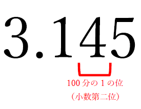 100分の1 100分の一 とは 1分でわかる意味 何パーセント 100分の1の位は