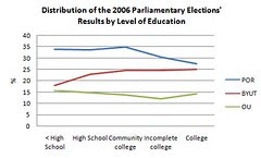 2006 Parliament 2