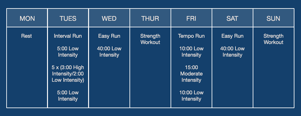 Chart_BeginnersRunning