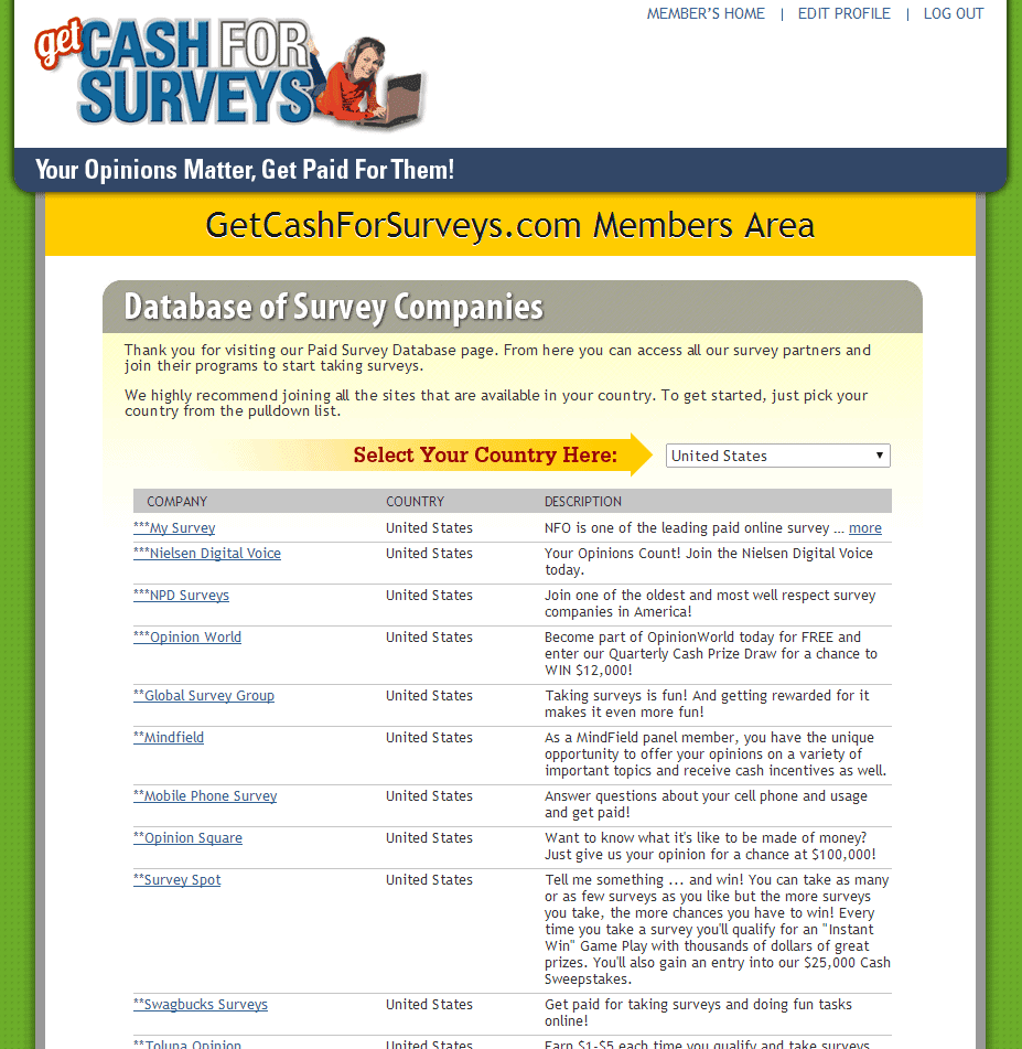 Cash For Surveys In Ethiopia