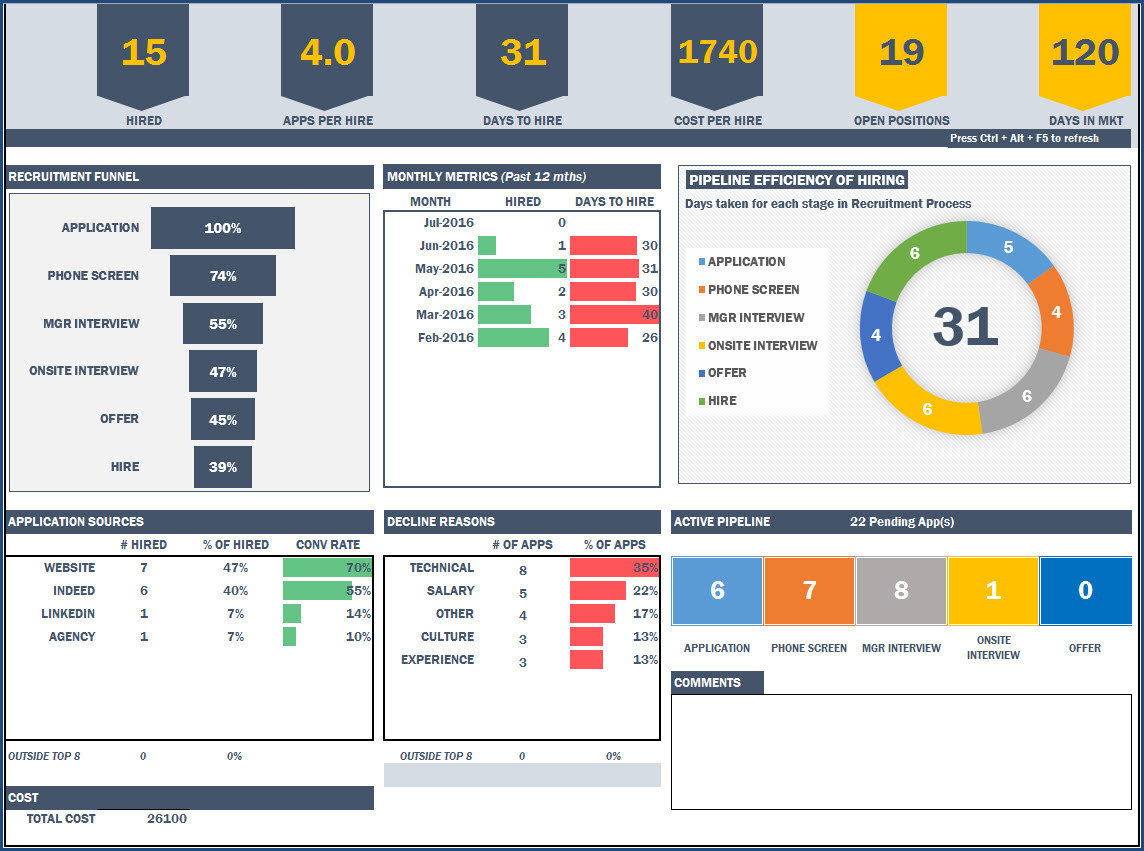 Kpi Reporting Dashboards In Excel Example of Spreadshee ...
