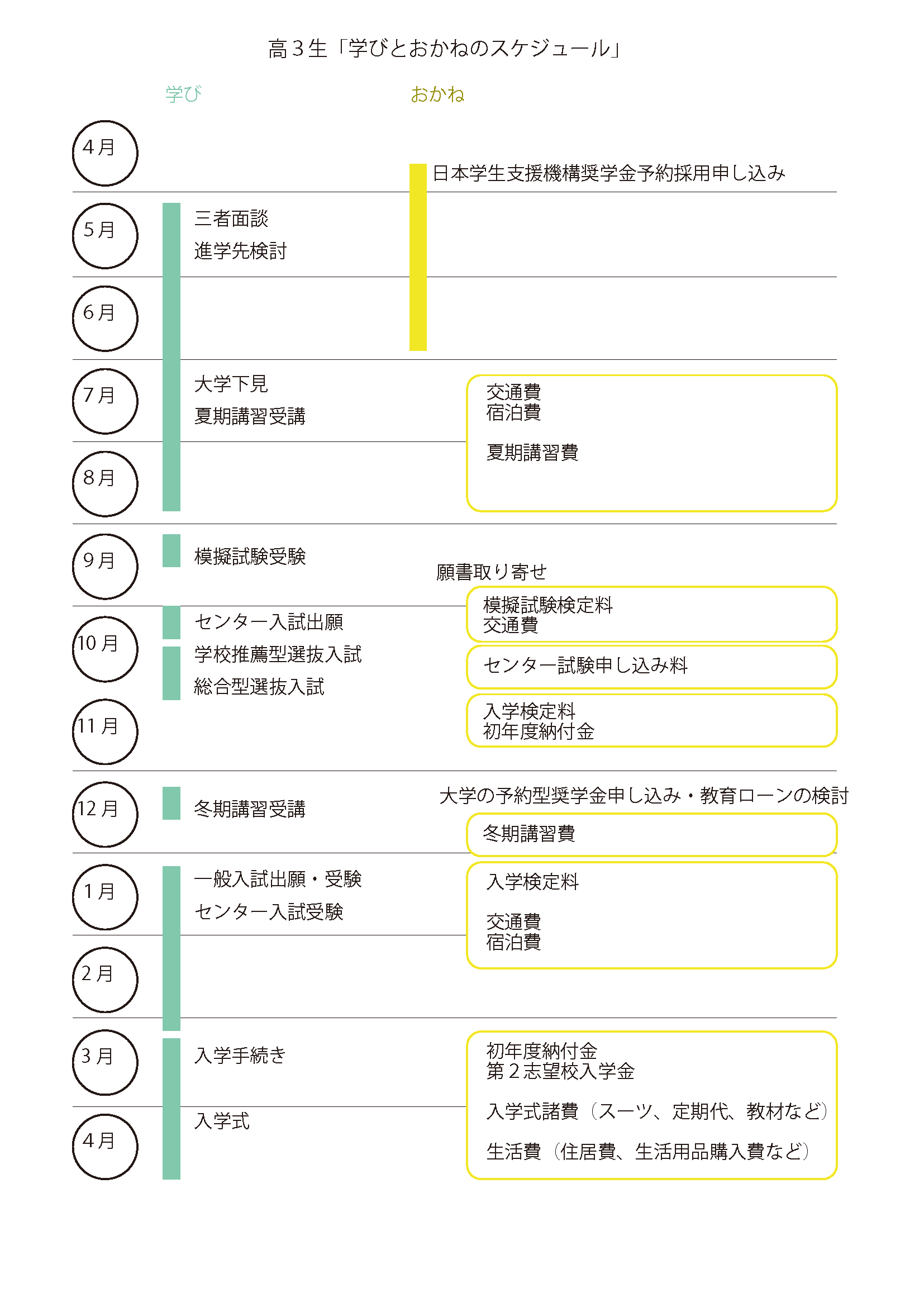 親のための大学受験サイト 東進衛星予備校 けいせい塾グループ 大阪 和歌山