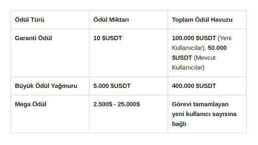 Resim