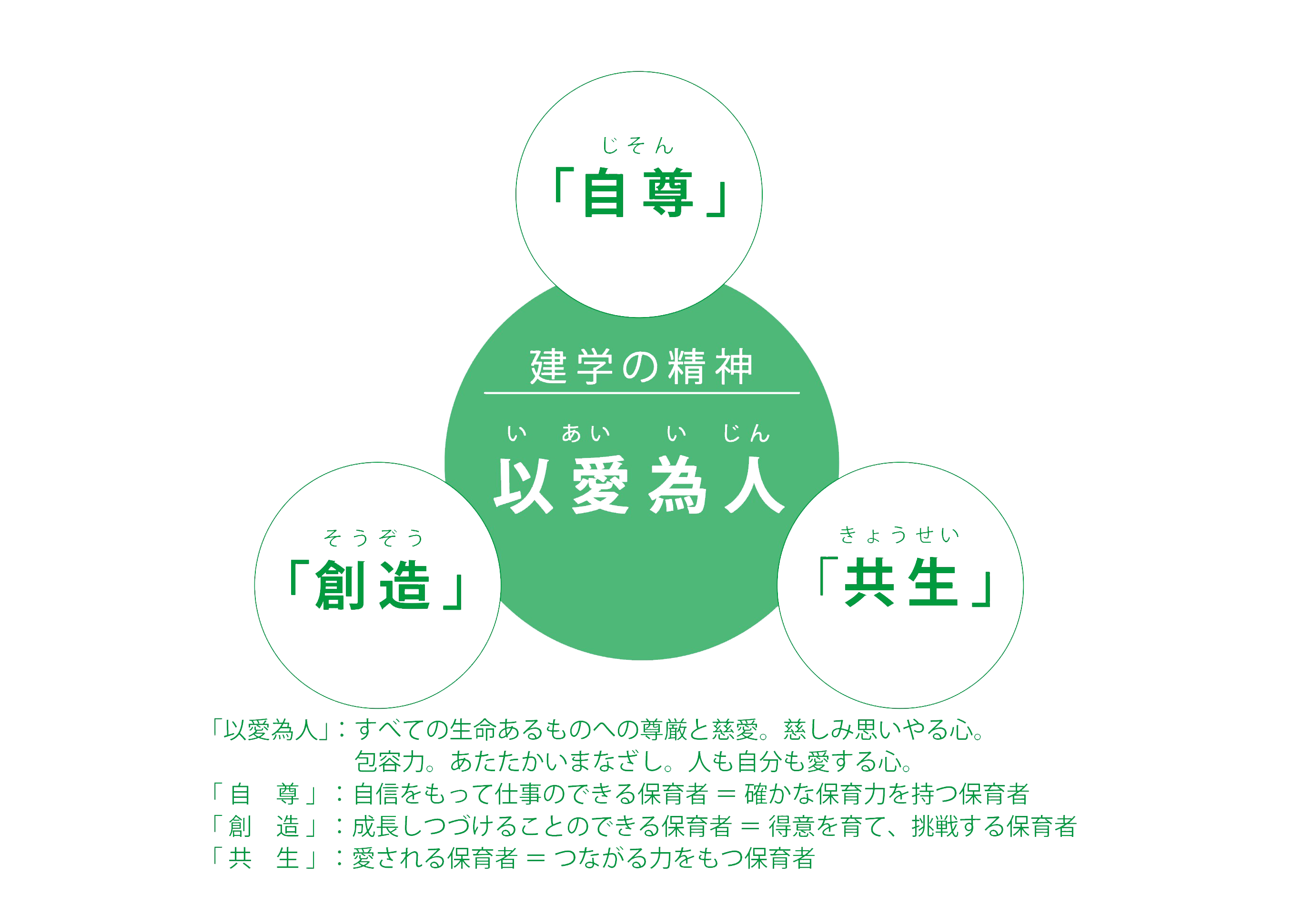 建学の精神 学校訓 沿革 埼玉東萌短期大学