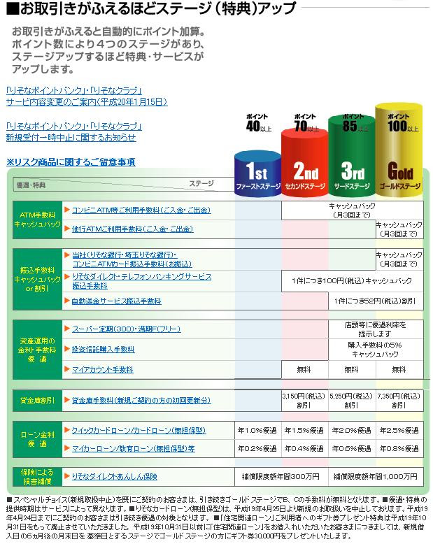 りそなクラブ りそなポイントバンク 条件見直しで大幅改悪へ 駄目ヲタの行き着く先