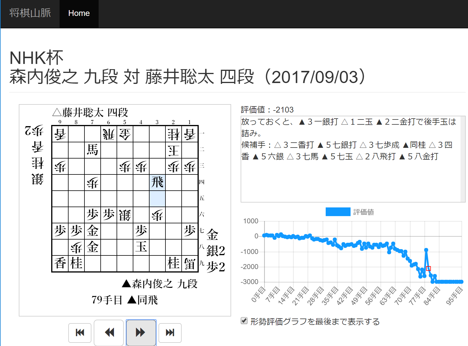 将棋の解説文を自動生成するサイト 将棋山脈 を公開しました Taro Is Here