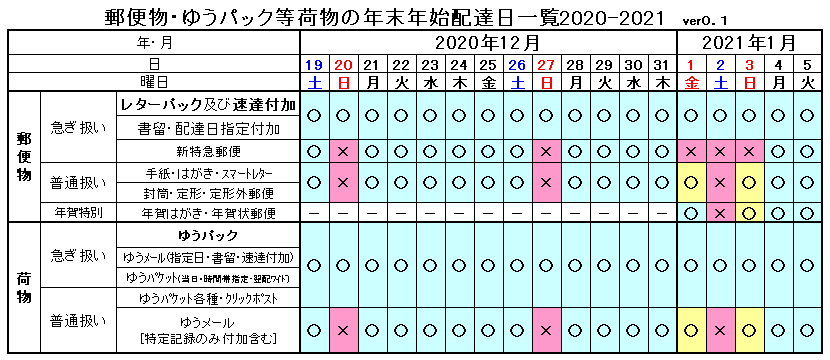 21年編 年末年始の郵便配達 記録付きで遅延回避 郵便局