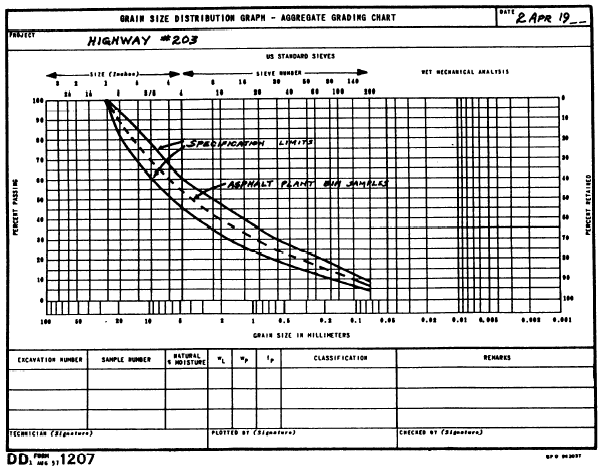 Example of marshall method of hot-mix design