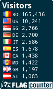 free counters
