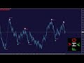 Sure Fire Forex Holy Grail Indicator | Live Forex Trading Sure Fire Indi...