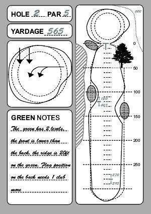 Course Planner, Yardage Chart, Course Management, Course ...