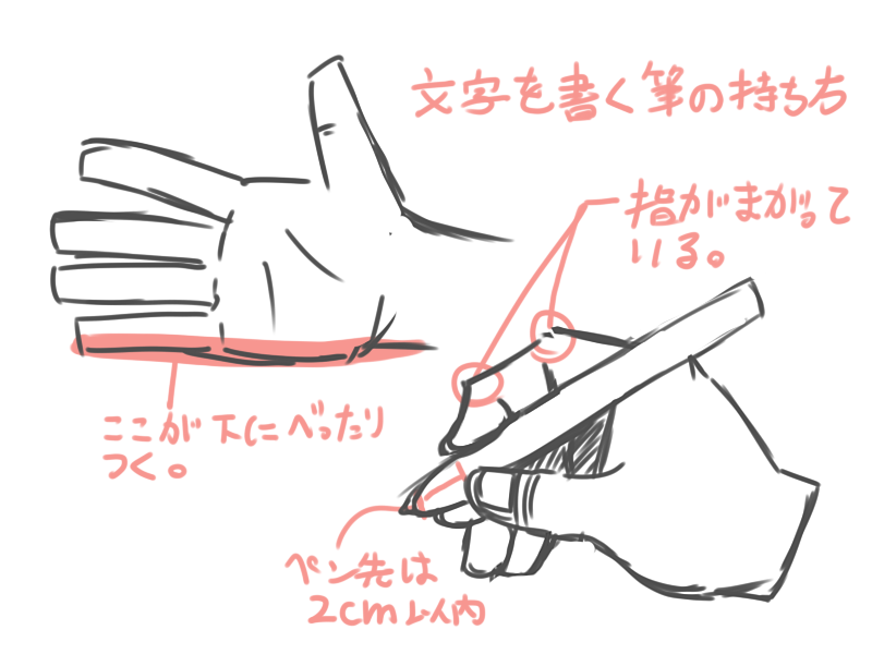 解明 タフ 詳細に 鉛筆 の 動かし 方 Tayoreru Gaiheki Com