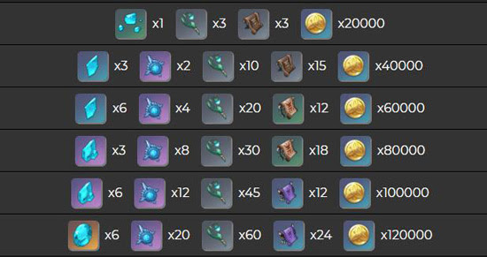 原神神里绫华圣遗物搭配神里绫华武器推荐 4399原神