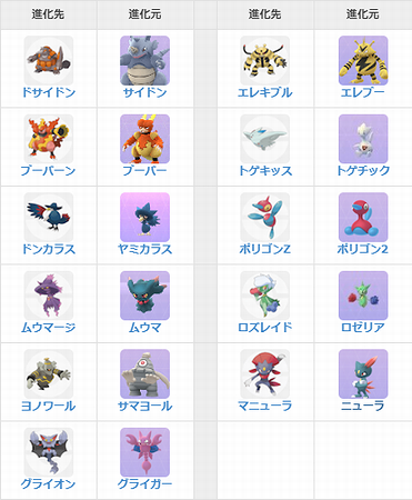 来たぞ ポケモンgoの第4世代の新たに進化するポケモンが出現 シンオウのいし を使って進化しよう ゲーム おもちゃ おもしろ情報体験談