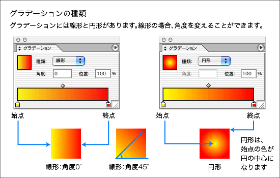 イラストレーター Adobeillustrator 講座 グラデーション1